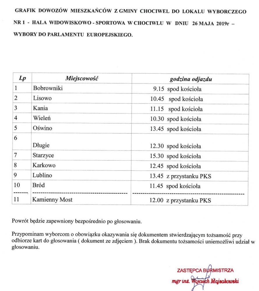 Grafik dowozów w dniu wyborów