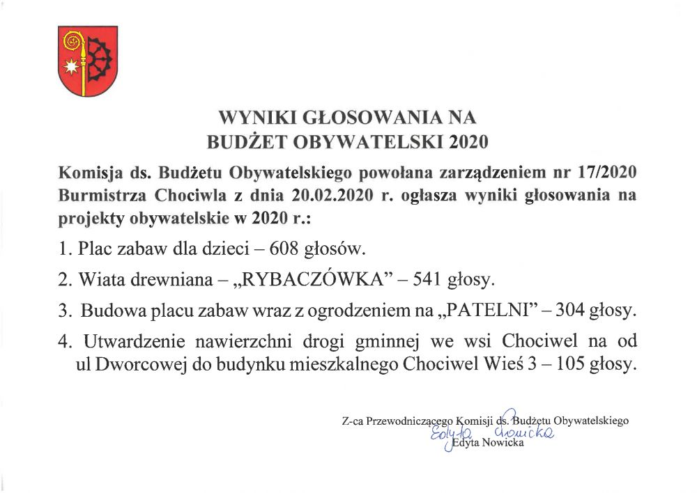 Wyniki głosowania na Budżet Obywatelski 2020