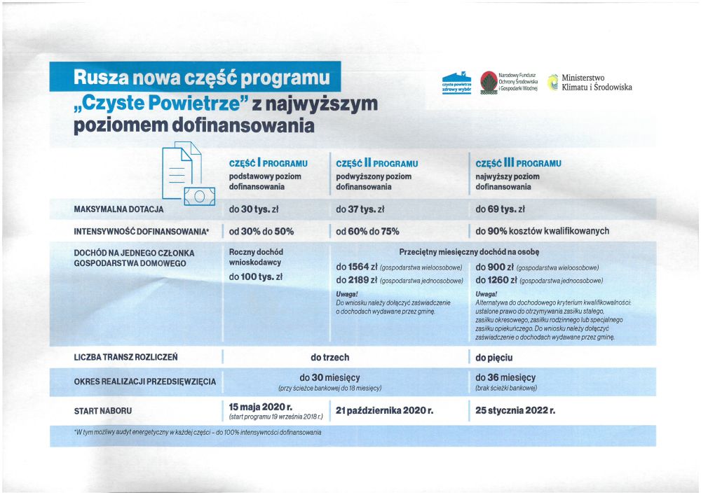 Zmiany w Programie "Czyste Powietrze"