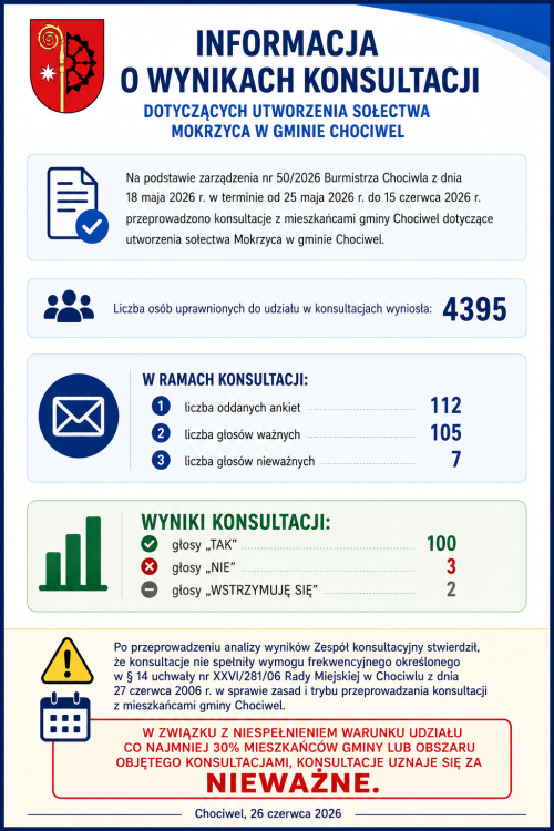 Wyniki konsultacji